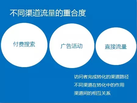 网站分析第二步：如何进行网站分析