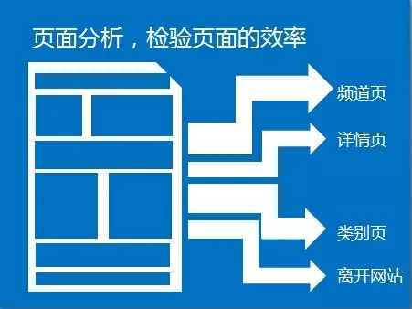 网站分析第二步：如何进行网站分析