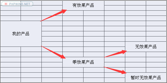 最新阿里巴巴国际站的优化方法