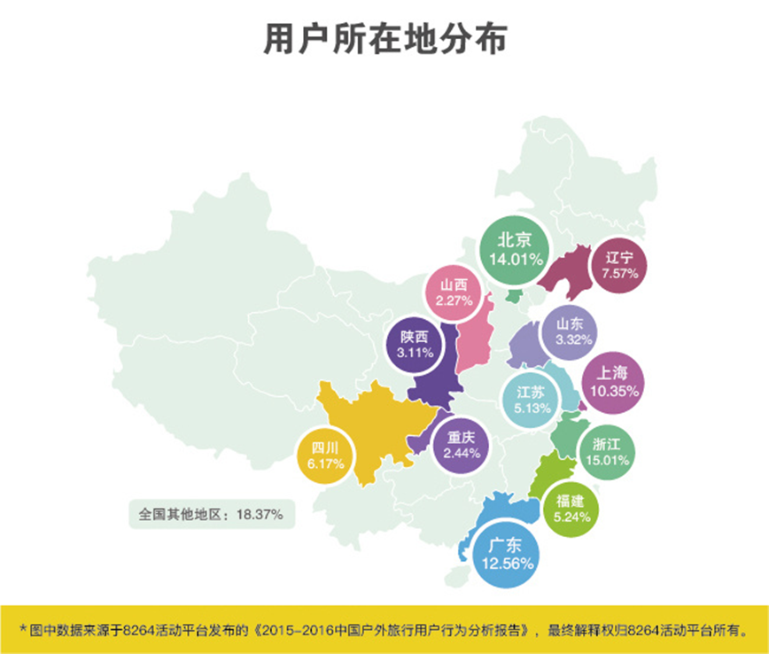 2016年最新中国户外旅游数据分析报告