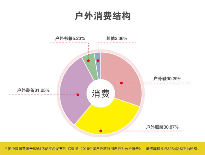 2016年最新中国户外旅游数据分析报告