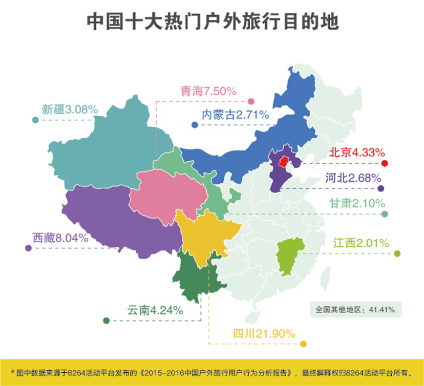 2016年最新中国户外旅游数据分析报告