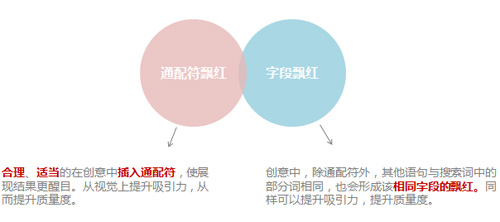 如何提升关键词的质量度