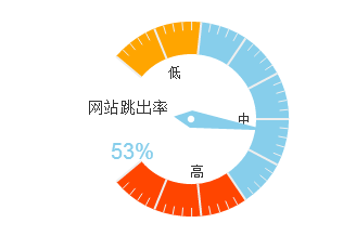 网站如何降低跳出率