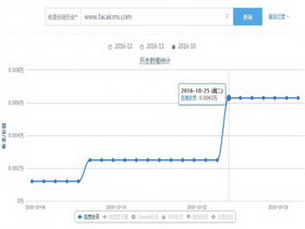 最近百度收录降了蜘蛛停留时间为0原因分析