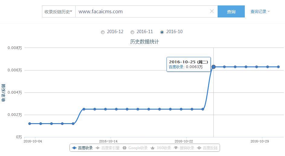 最近百度收录降了蜘蛛停留时间为0原因分析