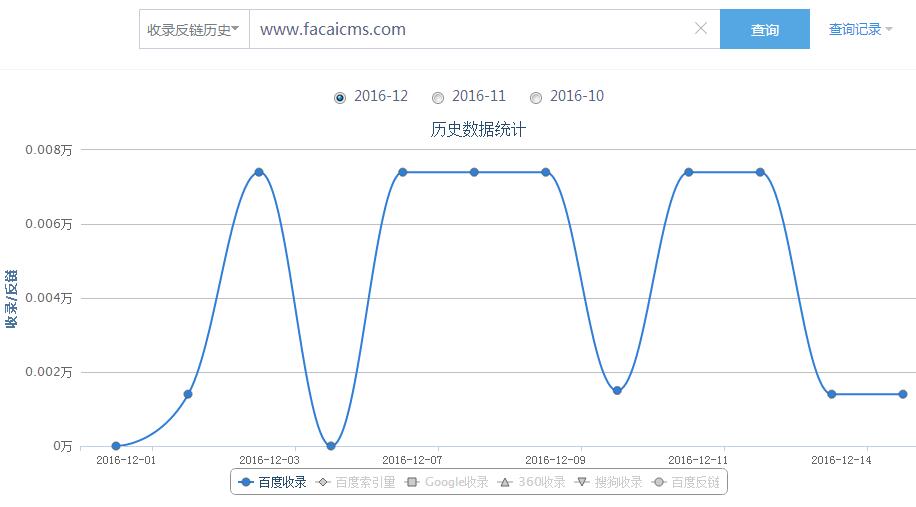 最近百度收录降了蜘蛛停留时间为0原因分析