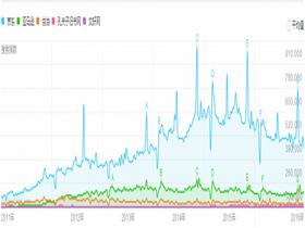 2016年网上书店百度搜索发展趋势