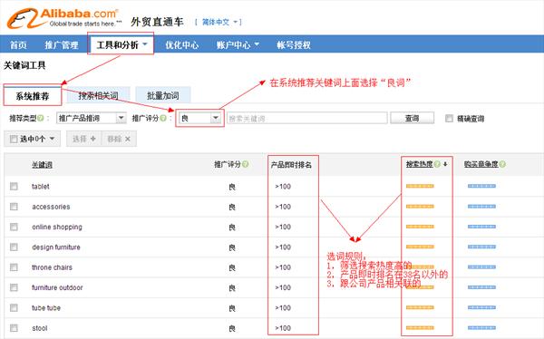 做阿里P4P常见的错误有哪些？