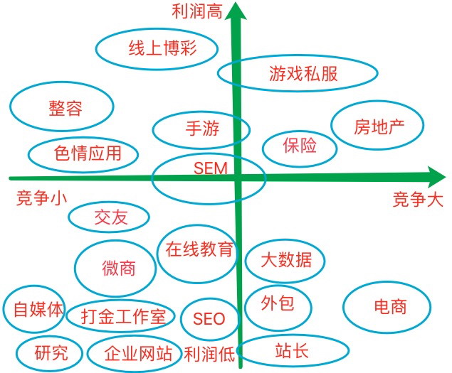 2017年做哪个行业最赚钱？