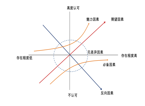 如何做好竞争对手的竞品分析