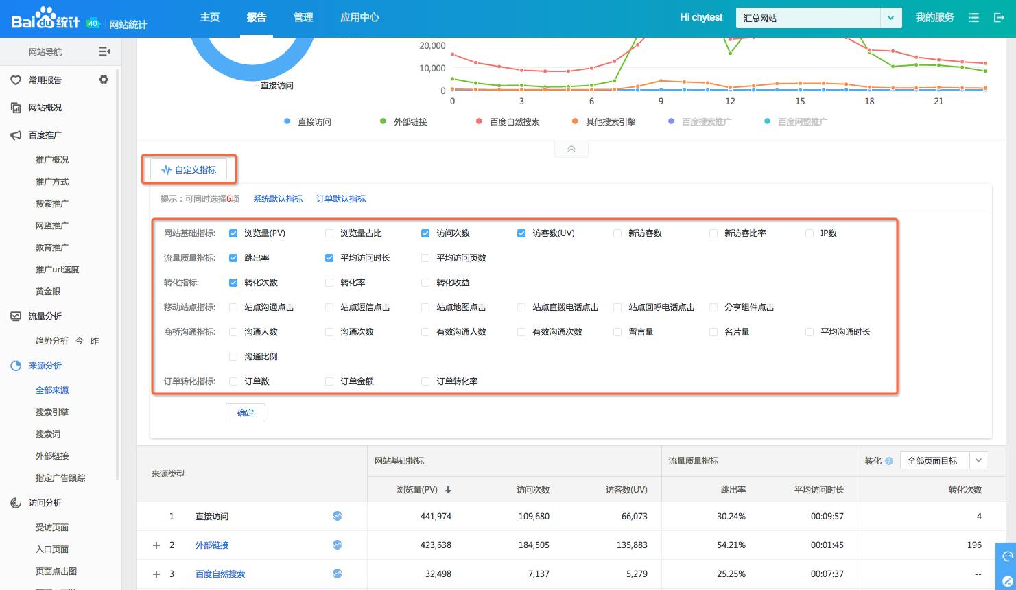 通过百度统计进行数据分析