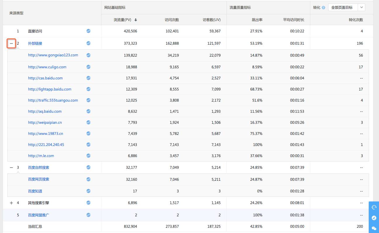 通过百度统计进行数据分析