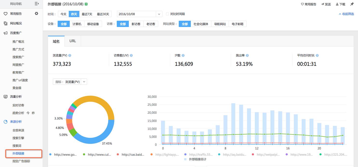 通过百度统计进行数据分析