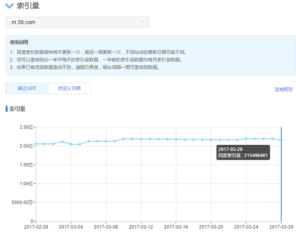 百度移动搜索site语法升级