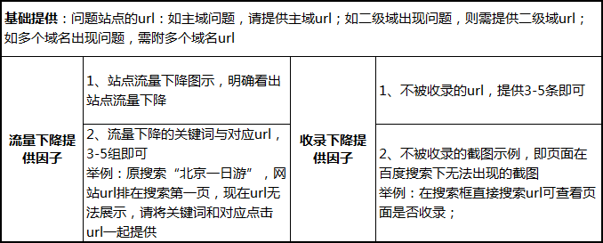 网站流量突然下降、收录下降怎么办？