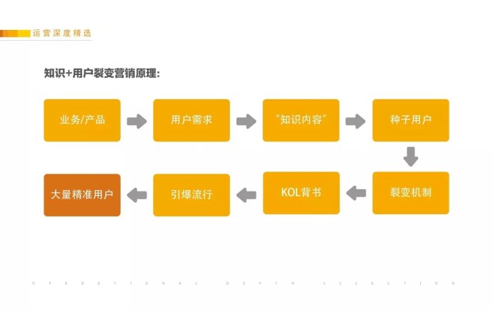 分享2018年微信公众号最有效涨粉方案