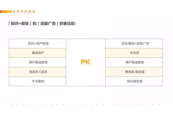 分享2018年微信公众号最有效涨粉方案