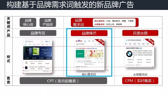 品牌专区提升企业品牌形象的有效利器