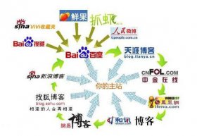 百度官方推荐增加网站反链的一些基本方法