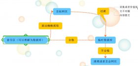 发菜再谈搜索引擎的工作原理