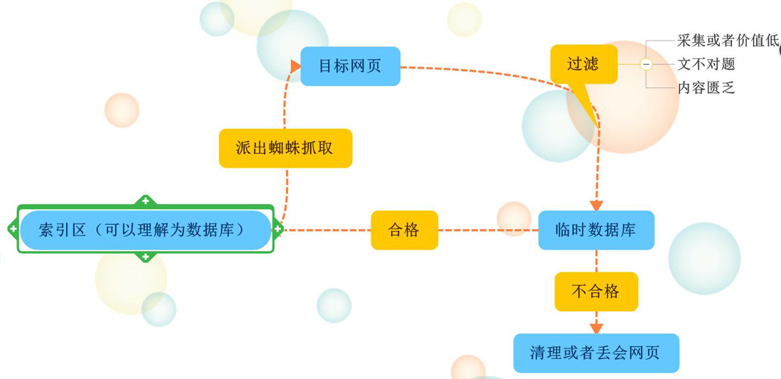 发菜再谈搜索引擎的工作原理