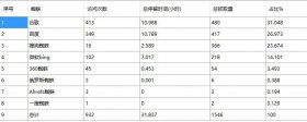 发菜分析Spider再次抓取网页的策略机制