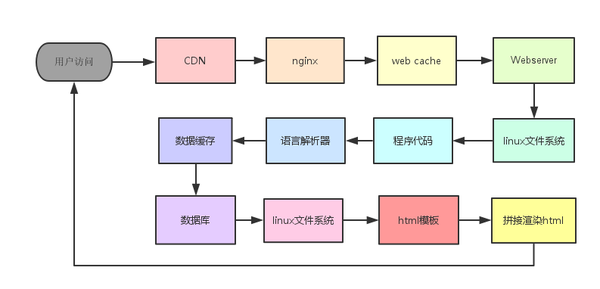 网站被挂木马与777权限怎么办