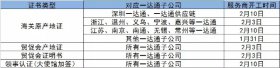 新冠情况下阿里巴巴国际站推出全新平台运营规则 (2月6日版)