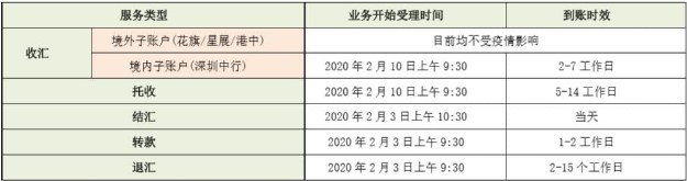 新冠情况下阿里巴巴国际站推出全新平台运营规则 (2月6日版)