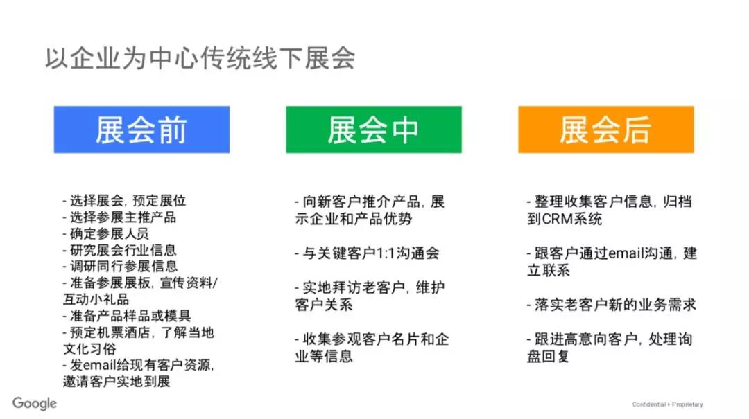 外贸企业如何巧蹭展会热点进行获客？这些新模式你需要了解！