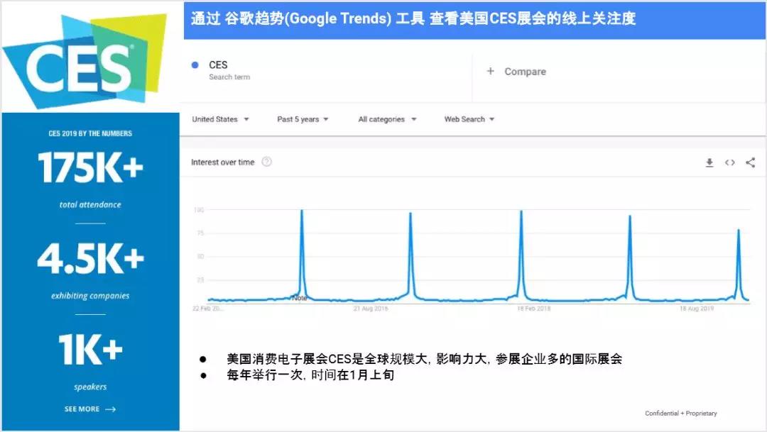 外贸企业如何巧蹭展会热点进行获客？这些新模式你需要了解！