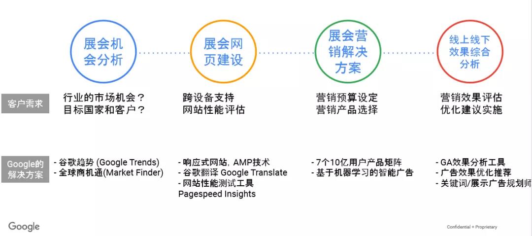 外贸企业如何巧蹭展会热点进行获客？这些新模式你需要了解！