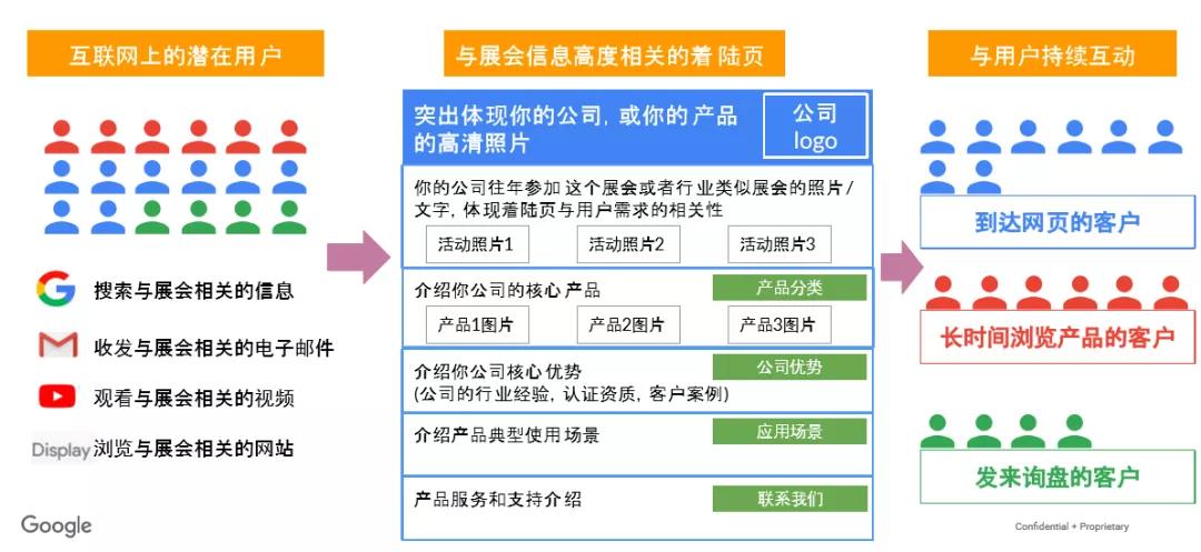 外贸企业如何巧蹭展会热点进行获客？这些新模式你需要了解！