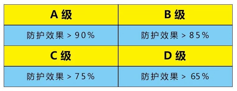 国内外口罩检测认证标准大全！