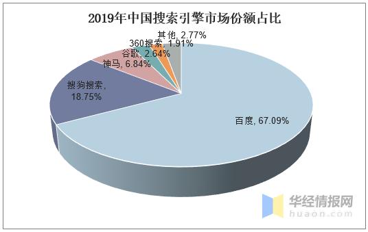 百度优化与搜狗SEO优化有什么区别