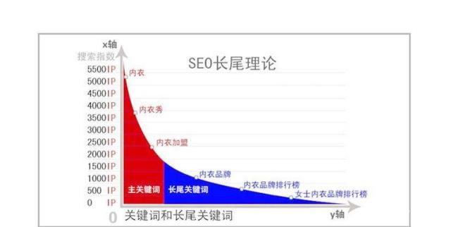 网络营销推如何选择和确定关键词