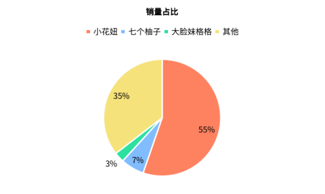 短视频平台推动零食产行业消费数据上升