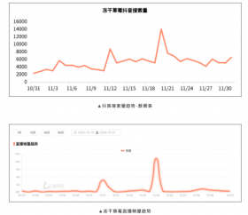 短视频平台推动零食产行业消费数据上升