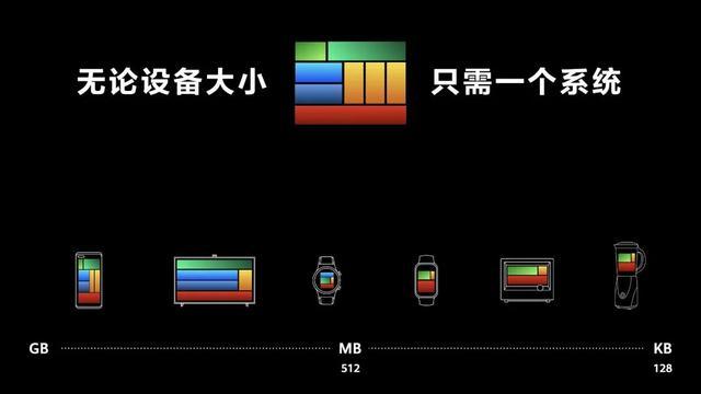 科技界大事纪录：鸿蒙HarmonyOS2于6月2日正式发布