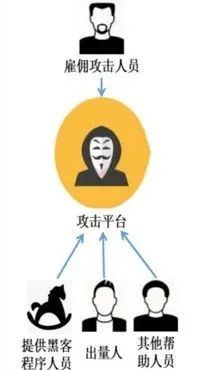 江苏网警一举打掉某猖狂发起＂DDOS＂攻击的犯罪团伙