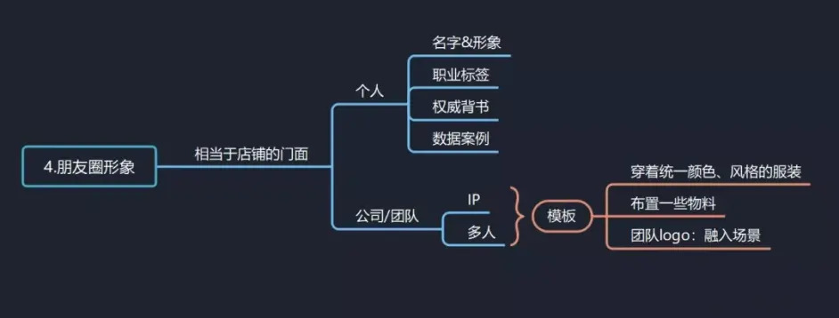 口腔门诊牙医如何打造自己的工作微信账号？