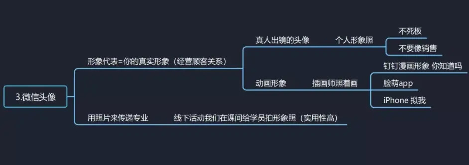 口腔门诊牙医如何打造自己的工作微信账号？