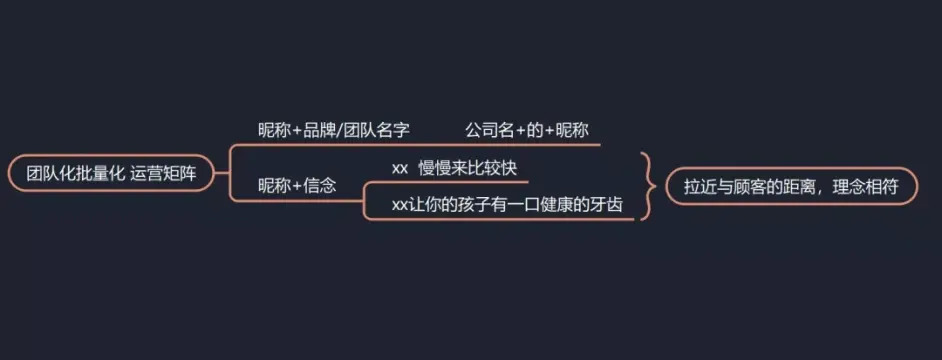 口腔门诊牙医如何打造自己的工作微信账号？