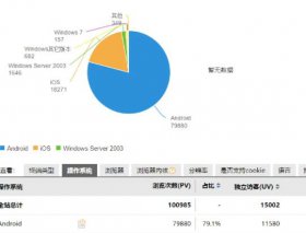 站长统计将于2022年5月10日起不再提供免费的网站统计分析服务