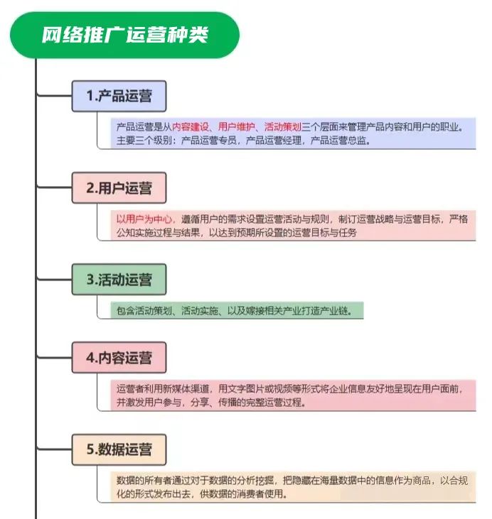 20种网站网络推广运营方式总结