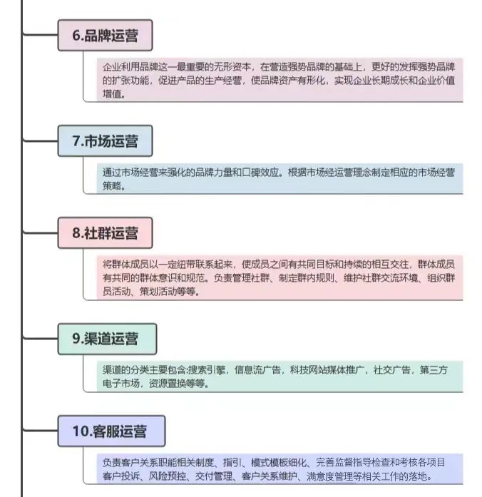 20种网站网络推广运营方式总结