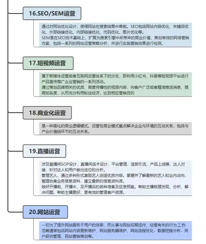 20种网站网络推广运营方式总结