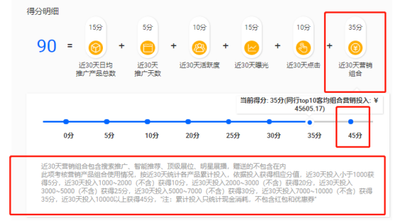 国际站P4P如何快速达标LV4？