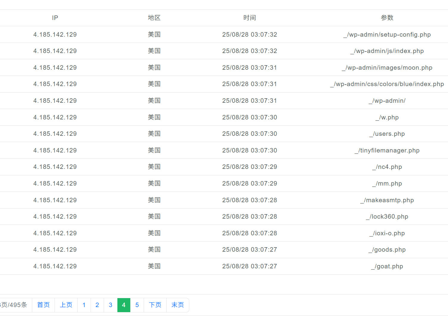 为什么那么多微软云的IP访问不存在的页面